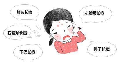 痘痘